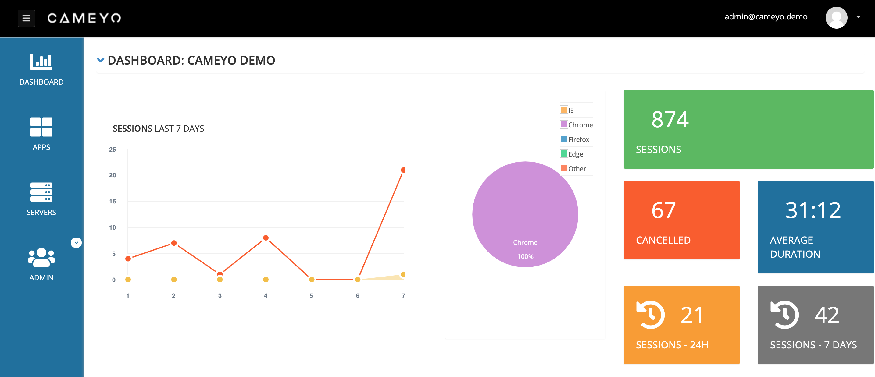 Cameyo_Admin Dashboard_Session View